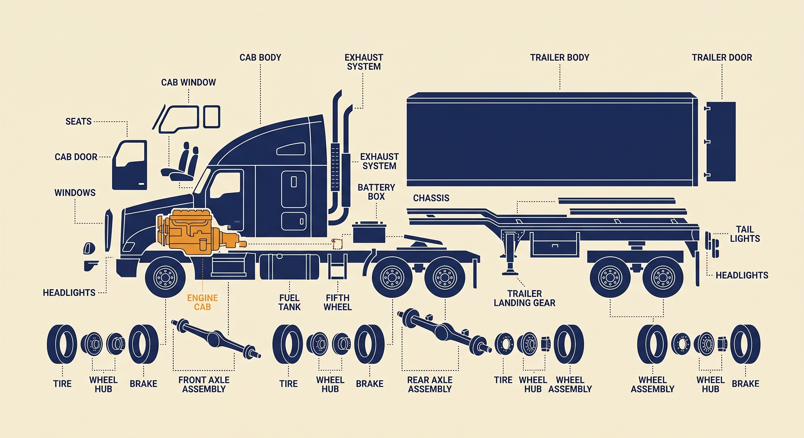 Fleet Mgmt